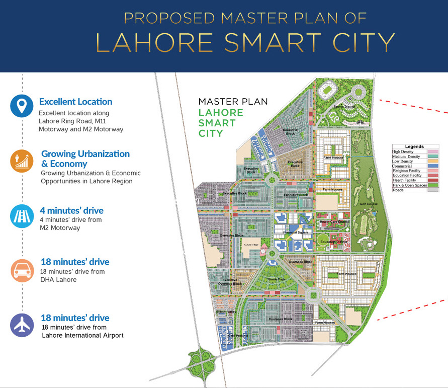 Smart City Map